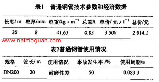 表1普通鋼管技術參數和經濟數據和表2普通鋼管使用情況